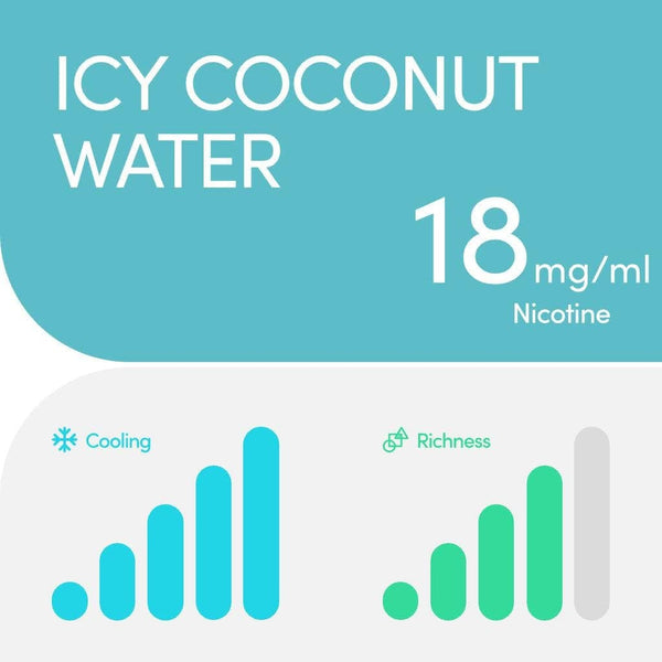 Explore Halloween Deals on RELX Global E-cigrette Vape RELX Pod Pro Icy Coconut Water Higher Cooling and Richness 1.8% Nicotine  
